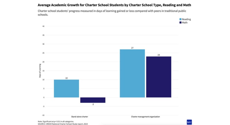 charter-schools-students-graph