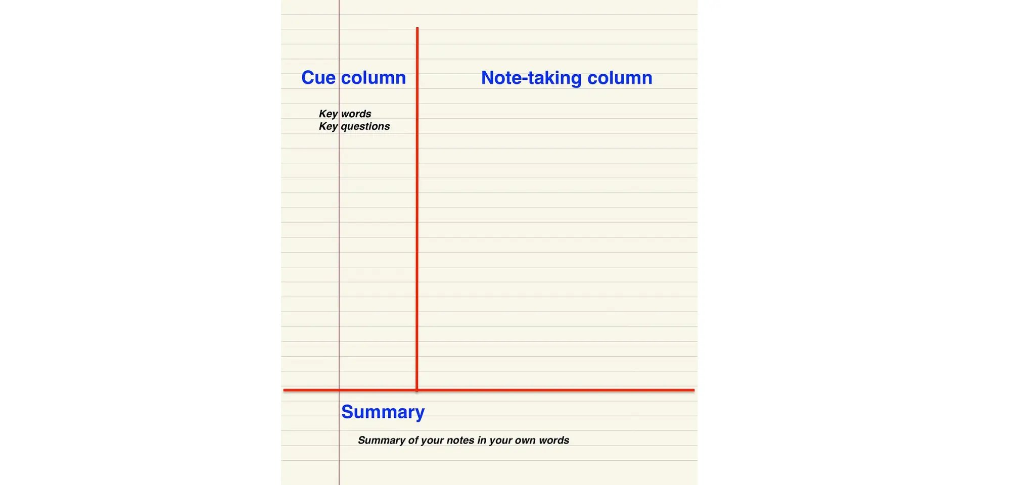 note taking techniques